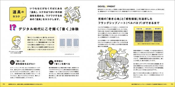 「コクヨのヨコクBOOK」紙面イメージ