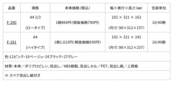 ボックスファイル