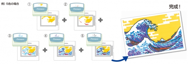 ■カラフルなイラストが楽しめる 重ね捺しスタンプラリー