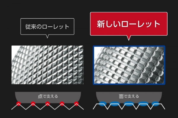 特長  3．滑りにくく、痛くなりにくいローレットグリップ&lt;メタルグリップタイプ&gt;