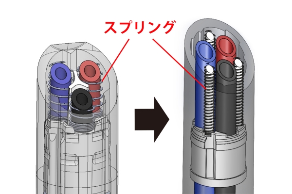 ▲内部構造のイメージ （左：従来品  右：新商品） 新商品ではスプリングを中芯の 隣に配置。