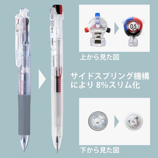 ▲サイズの比較（左：従来品 右：新商品）