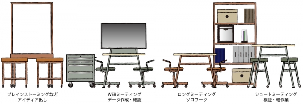 使用シーン例