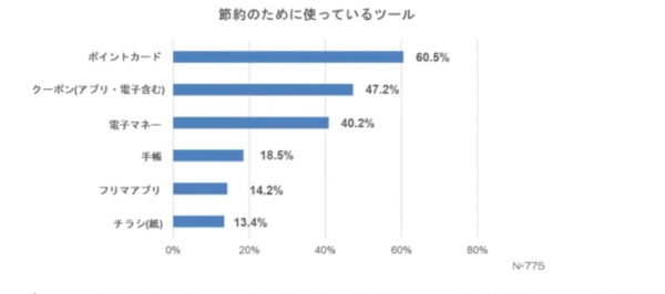 節約と手帳の関係性　～節約への意識がさらに高まった2023年、手帳の活用が節約の一助に～