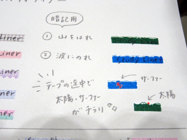 「スタディライナー 暗記用」は「山をはれ」は緑色の山並み、「波にのれ」は青色の波のデザインで、暗記学習の邪魔にならない控えめなデザインながら、それぞれ「太陽」と「サーファー」の柄が時々現れる。プラス