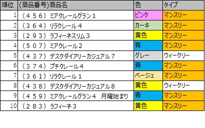 12月10日付　2024年版１月始まり手帳　伸長率ランキング