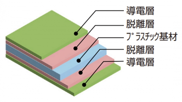 リサイクル可能な導電性シートの構成