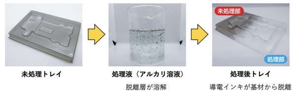 リサイクル可能な導電性シートを成型加工したトレイの脱離プロセス