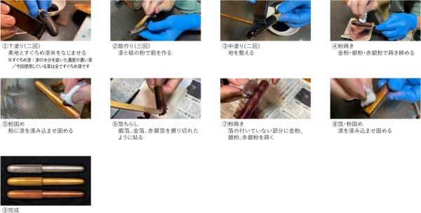 【筋状成形＋箔散工程】