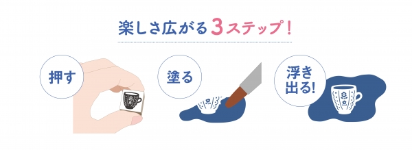 楽しさ広がる簡単3ステップ！