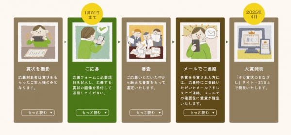 応募～発表について