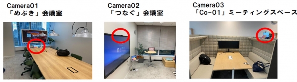 実施方法